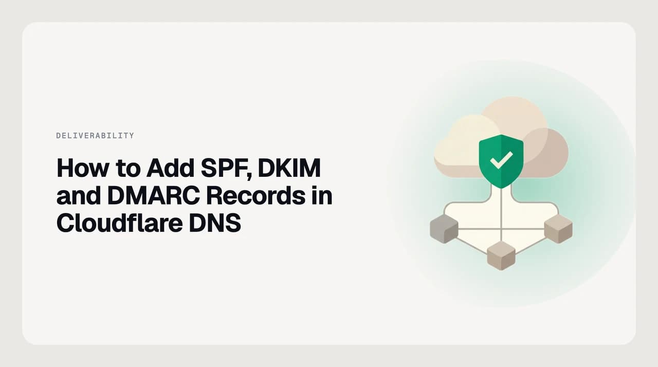 AI Emaily blog cover for adding SPF, DKIM and DMARC records in Cloudflare DNS, showing email authentication TXT records in the Cloudflare DNS dashboard