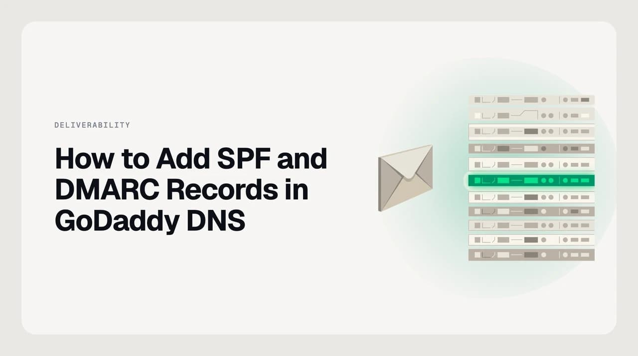 GoDaddy DNS manager showing a TXT record with host @ for SPF and a TXT record with host _dmarc for DMARC