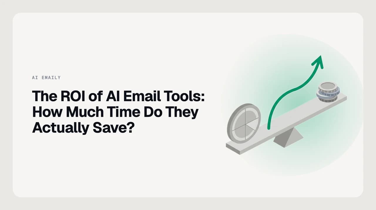 Cost-benefit chart illustrating the return on investment of AI email tools and the weekly time saved by triage, drafting, and follow-up automation