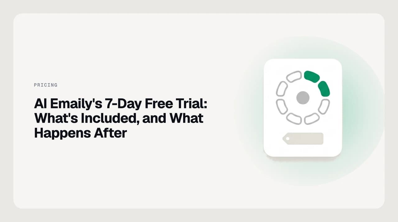 A 7-day countdown next to a full AI Emaily inbox with Copilot drafts staged, illustrating what the free trial includes before it converts to a paid plan
