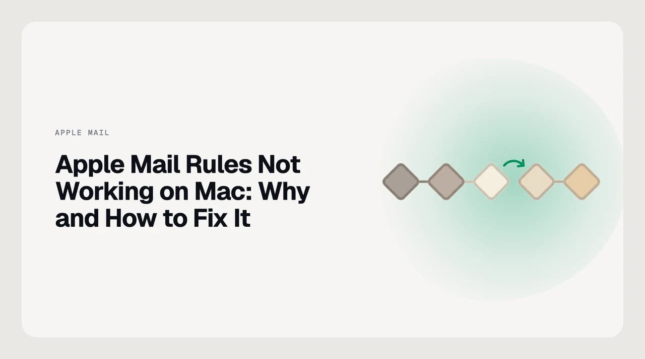 Diagnostic diagram for Apple Mail rules not working on Mac, showing the client-side rule engine and common failure points including Mail closed, rule order conflicts, and macOS updates