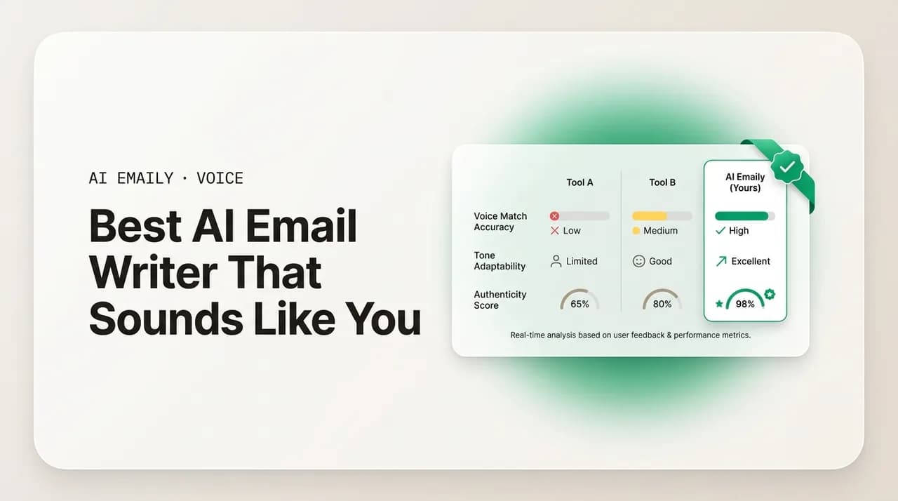 AI Emaily blog cover for the best AI email writer that sounds like you, showing voice-matched writer tools compared