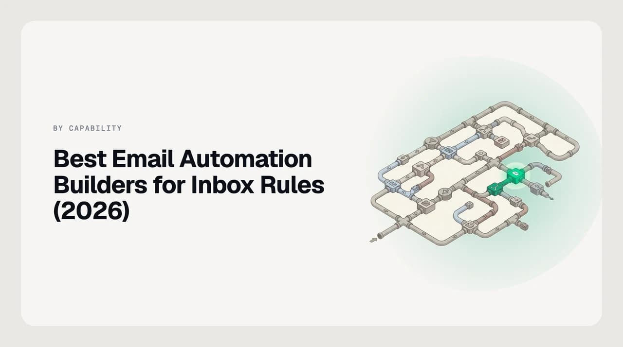Best email automation builders for inbox rules — a grid of eight rule builders with lines showing incoming mail routing to labels, folders and drafts, and a green highlight on the top pick