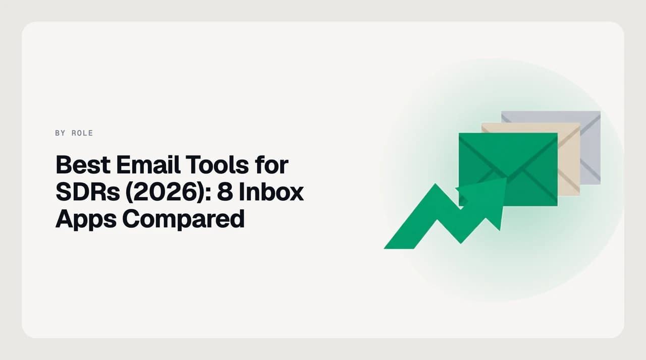 Best email tool for SDRs — eight inbox apps ranked as stacked cards beside a high-volume reply queue from sequencers and MQL inbound
