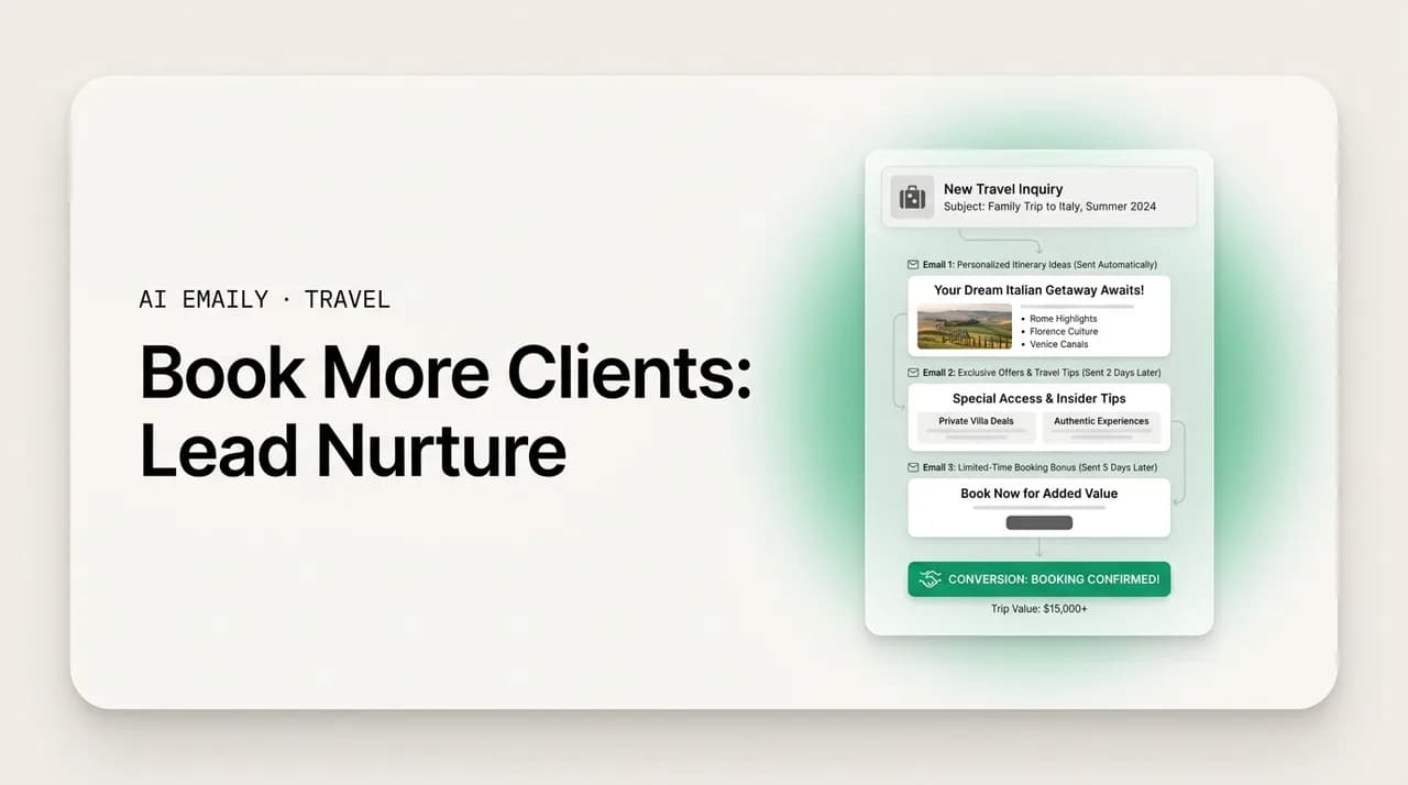 AI Emaily blog cover for travel advisor lead nurture, showing a sequence that converts inquiries into trips