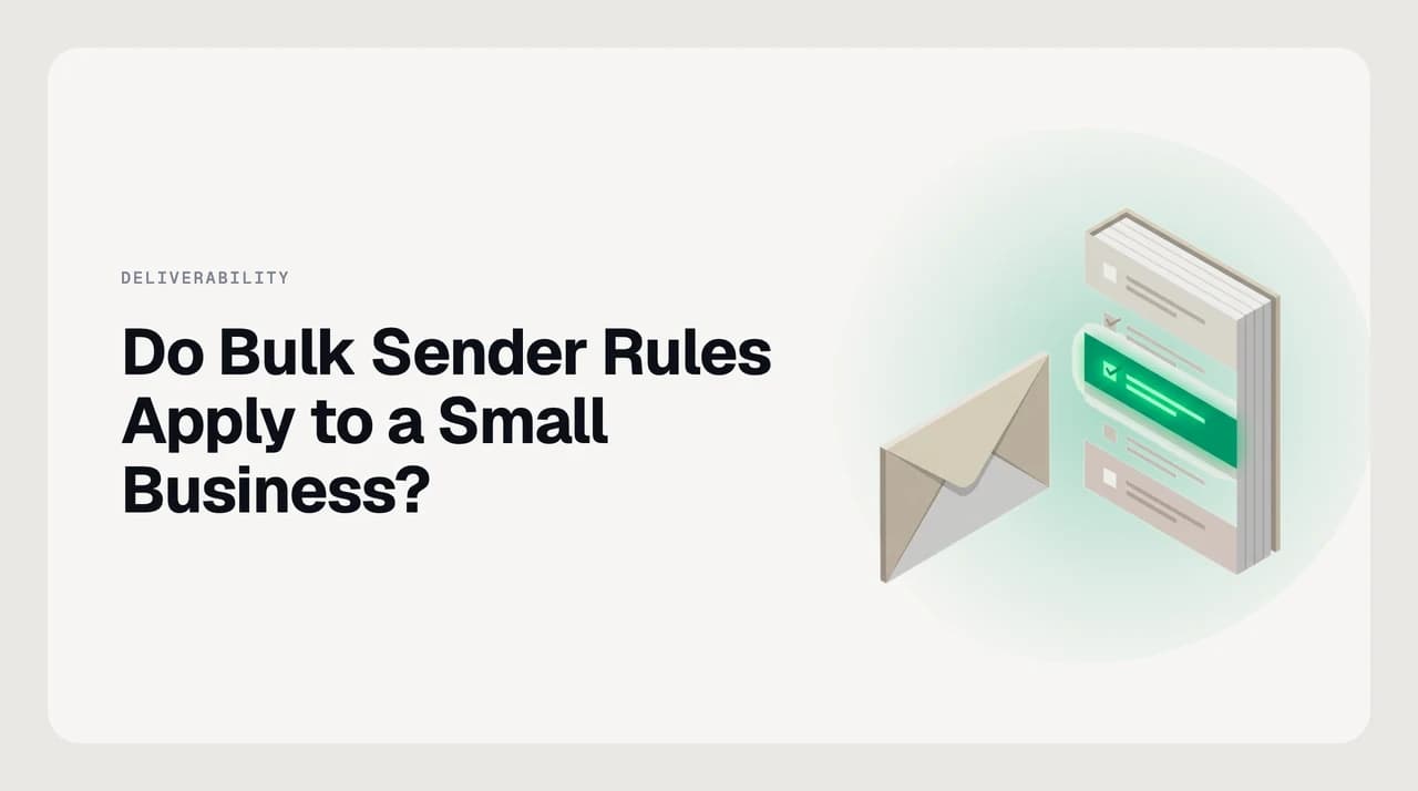 Illustration for whether bulk sender rules apply to a small business, showing the baseline email authentication every sender needs — SPF or DKIM, reverse DNS and TLS — beside the extra set that starts at 5,000 emails a day