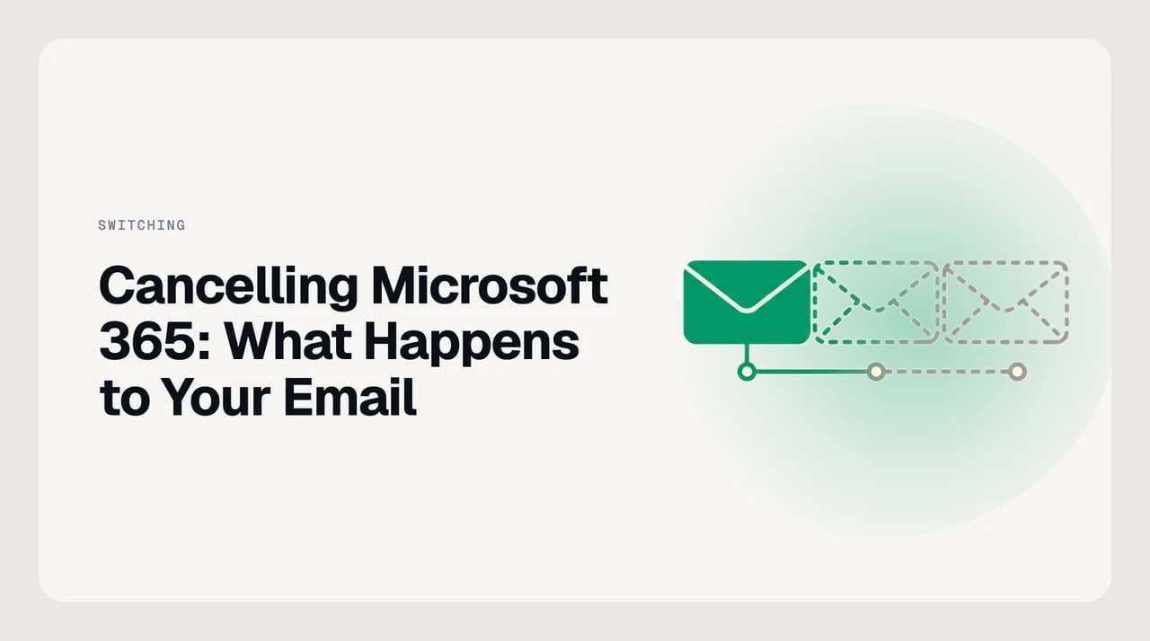 Timeline diagram for what happens to email when you cancel Microsoft 365 — licence removal, expired, disabled, and deprovisioned phases