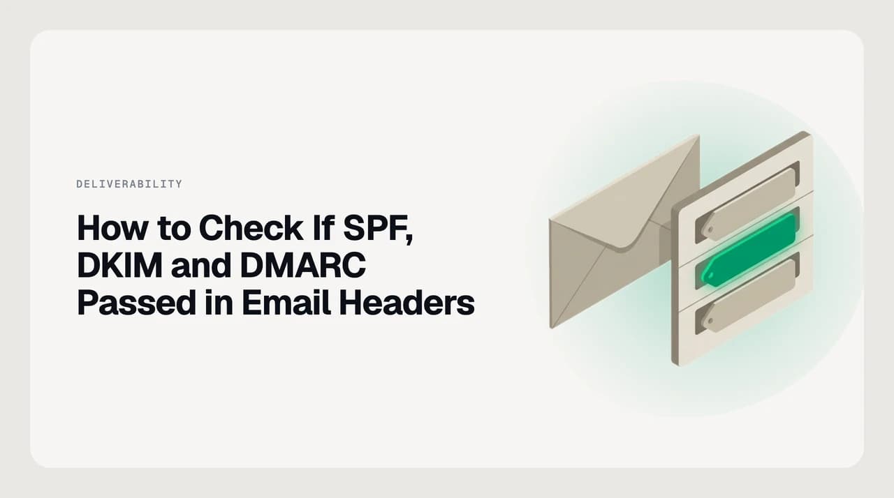 AI Emaily blog cover for checking whether SPF, DKIM and DMARC passed in email headers, showing an Authentication-Results header with pass and fail result values highlighted
