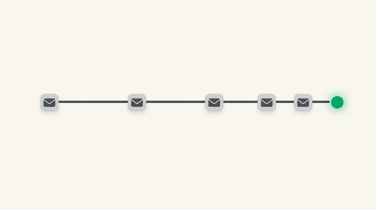 Timeline with five email tiles spaced along it, the gaps narrowing toward a green marker for the new hire’s first day, showing onboarding emails sent in the run-up to a start date