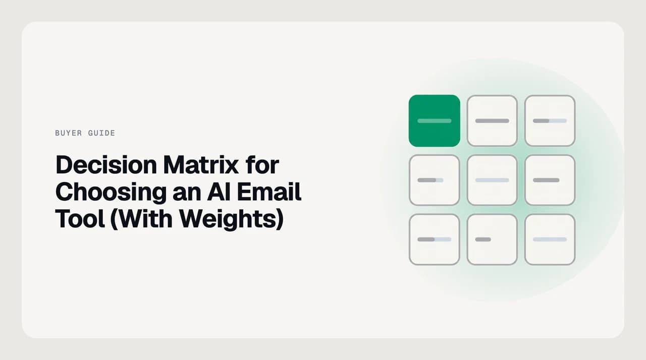Weighted decision matrix for choosing an AI email tool, with gate criteria, weights that sum to 100, and a tie-break rule.