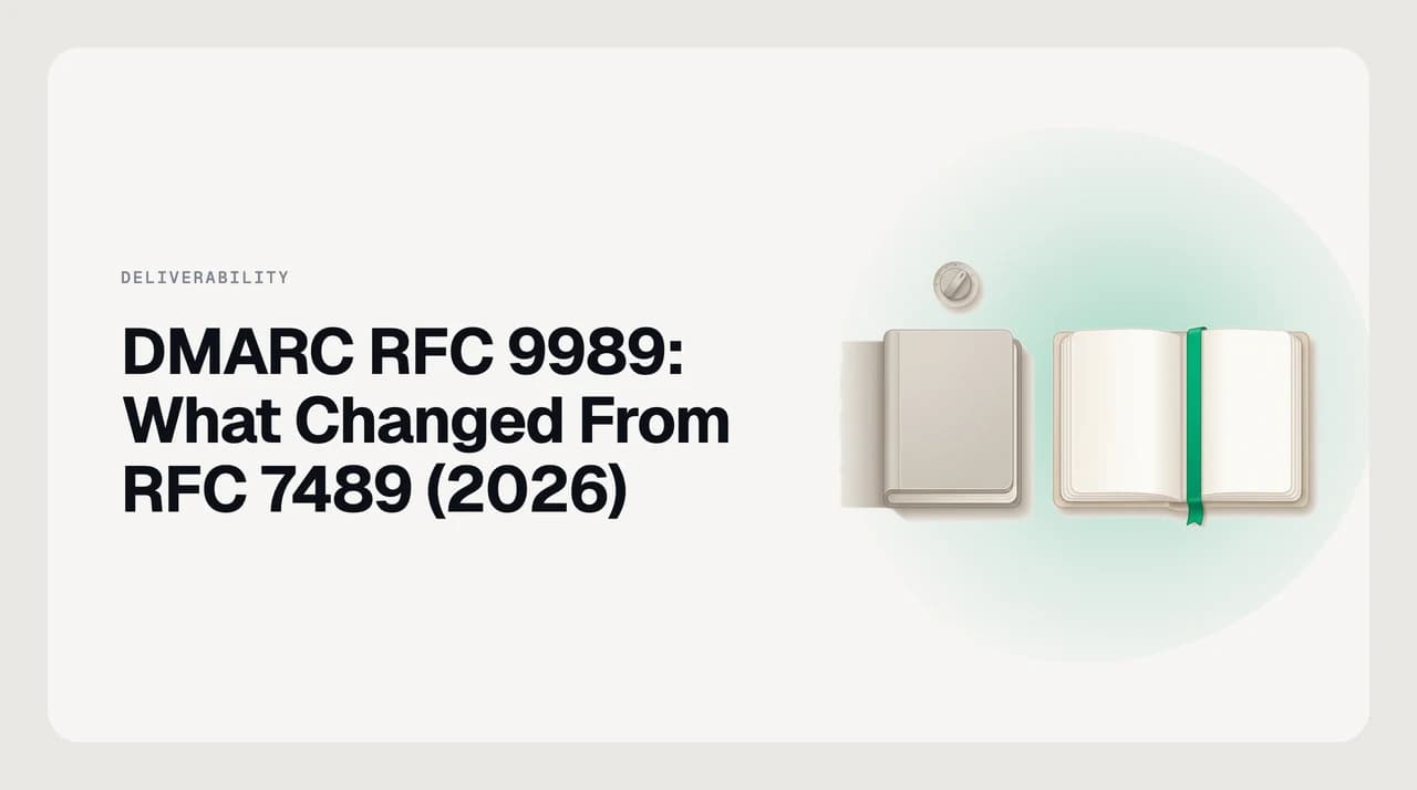 Illustration for what changed in DMARC RFC 9989, the 2026 standard that replaces RFC 7489, removes the pct tag and drops the Public Suffix List