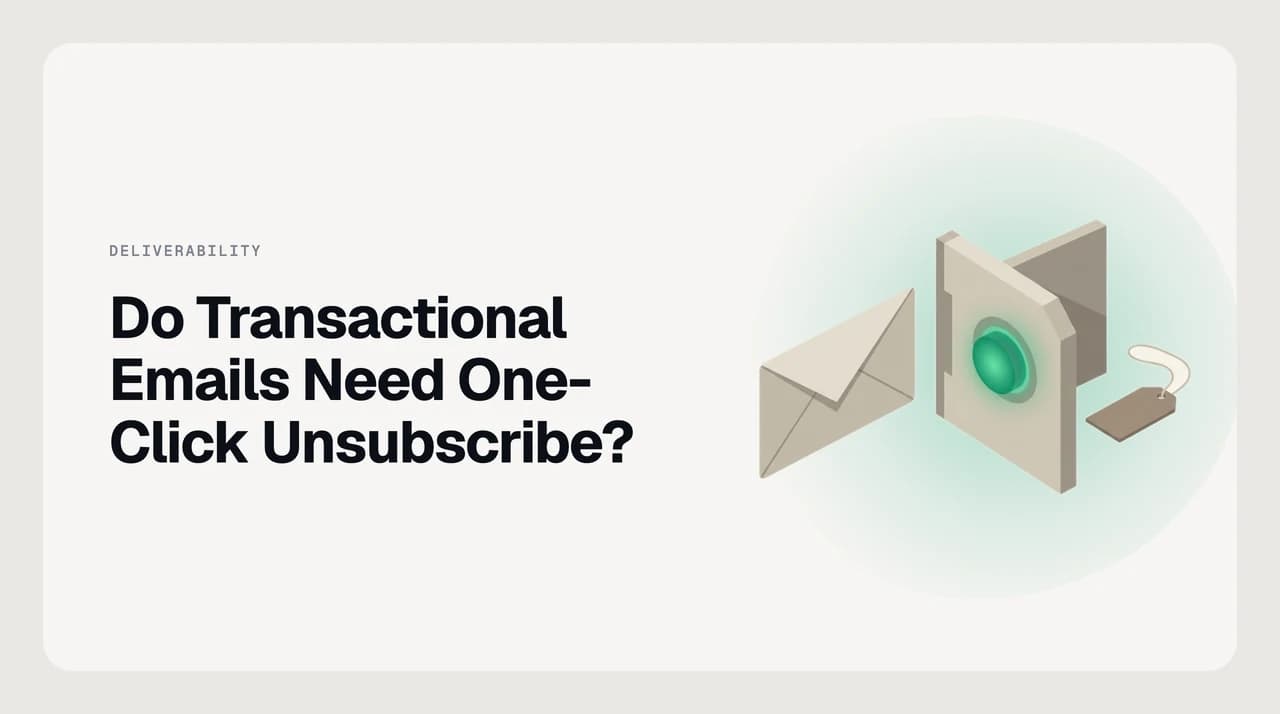 AI Emaily blog cover for whether transactional emails need one-click unsubscribe, showing a receipt and a password-reset email sorted apart from a marketing newsletter that carries a List-Unsubscribe header