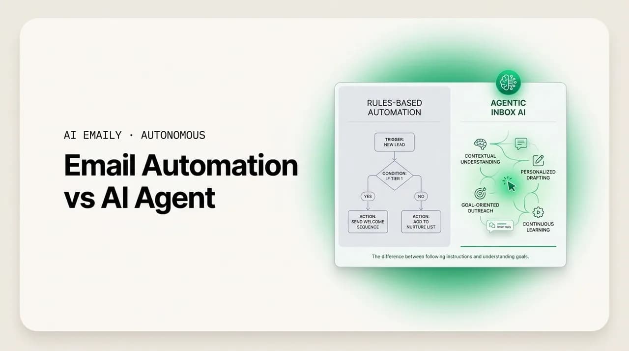 AI Emaily blog cover for email automation vs AI agent, showing rules-based automation versus an agentic inbox AI