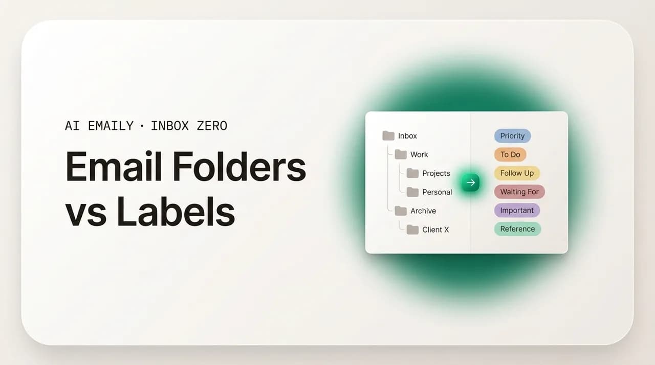 AI Emaily blog cover for email folders vs labels, showing folders next to colored labels