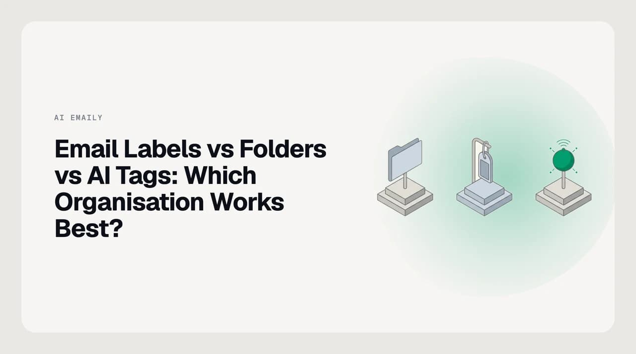 Email labels vs folders vs AI tags — three columns showing one message filed in a folder, tagged with multiple labels, and auto-categorised by AI