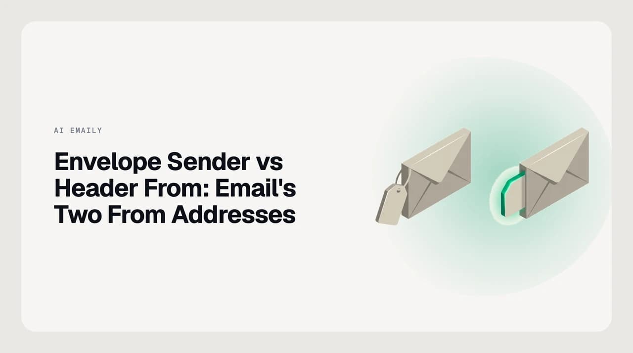 Diagram contrasting an email's envelope sender (the SMTP MAIL FROM, recorded as Return-Path) with the header From address the reader actually sees.