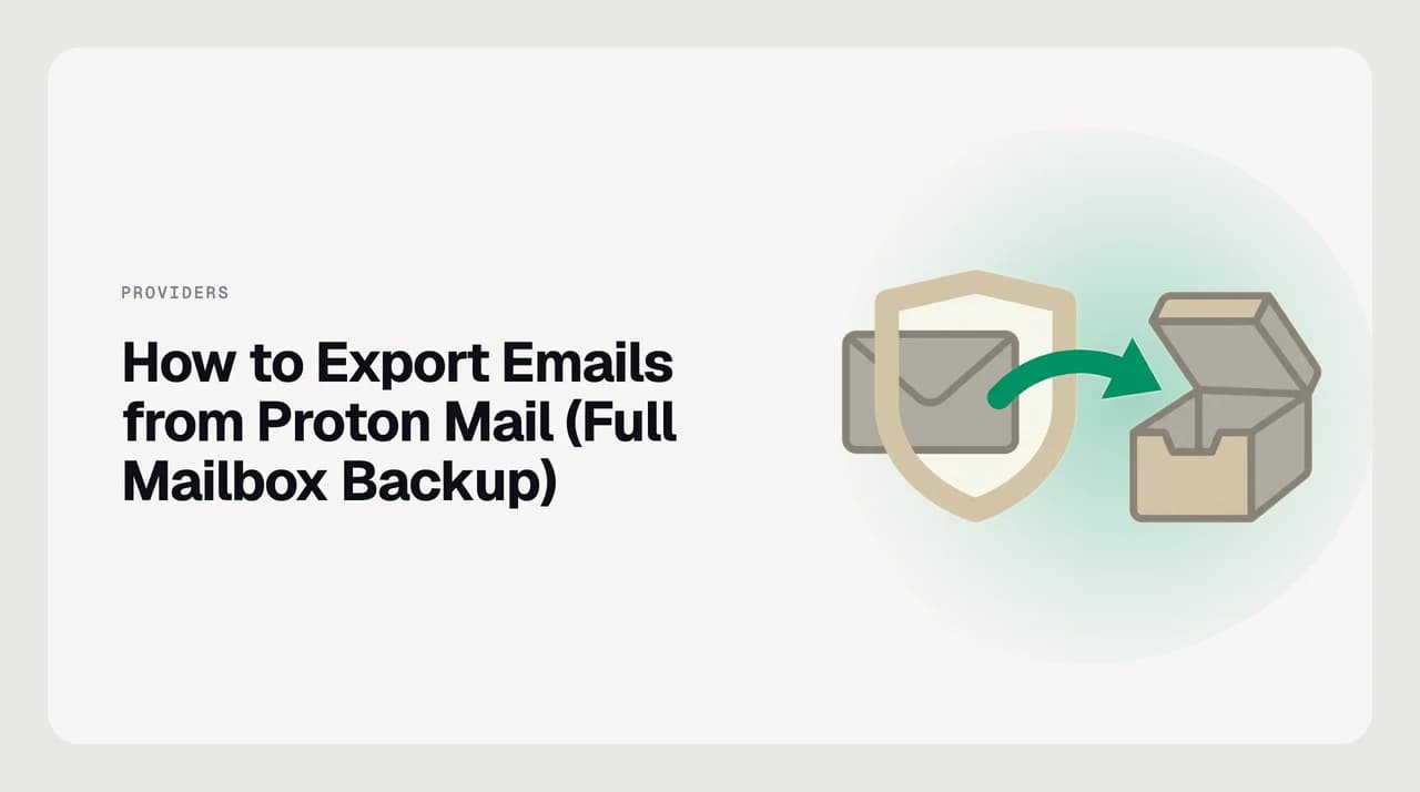 Illustration for how to export emails from Proton Mail, showing the Export Tool producing EML files and Bridge connecting a desktop client