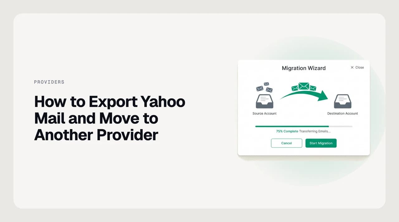 Diagram of exporting Yahoo Mail to another provider: a Yahoo mailbox copied folder by folder over IMAP into a new email account, with contacts exported separately as a CSV file