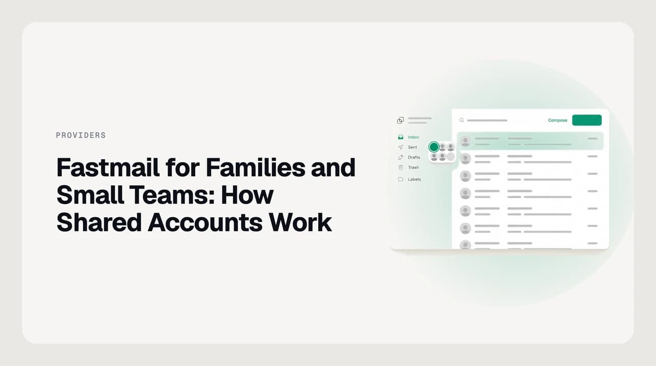 A single account tree branching into separate mailboxes under one shared domain, representing how a Fastmail family plan how it works