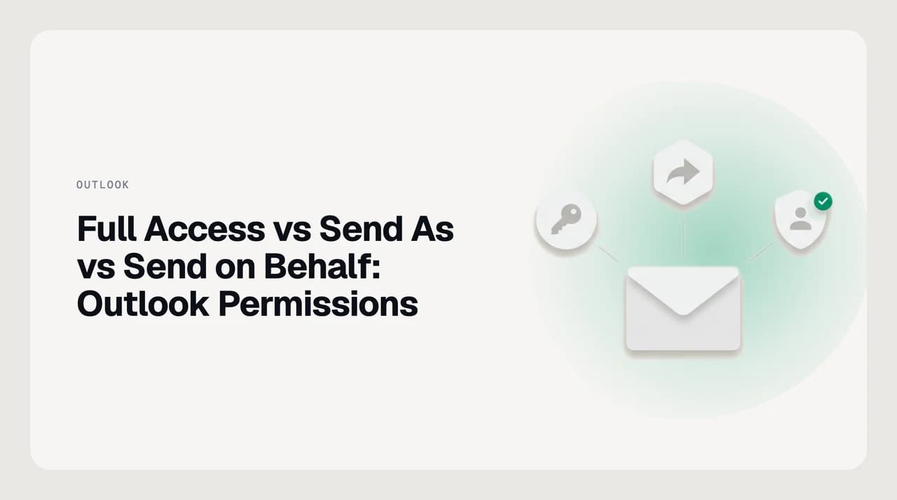 Diagram comparing Outlook Full Access, Send As and Send on Behalf permissions and what recipients see