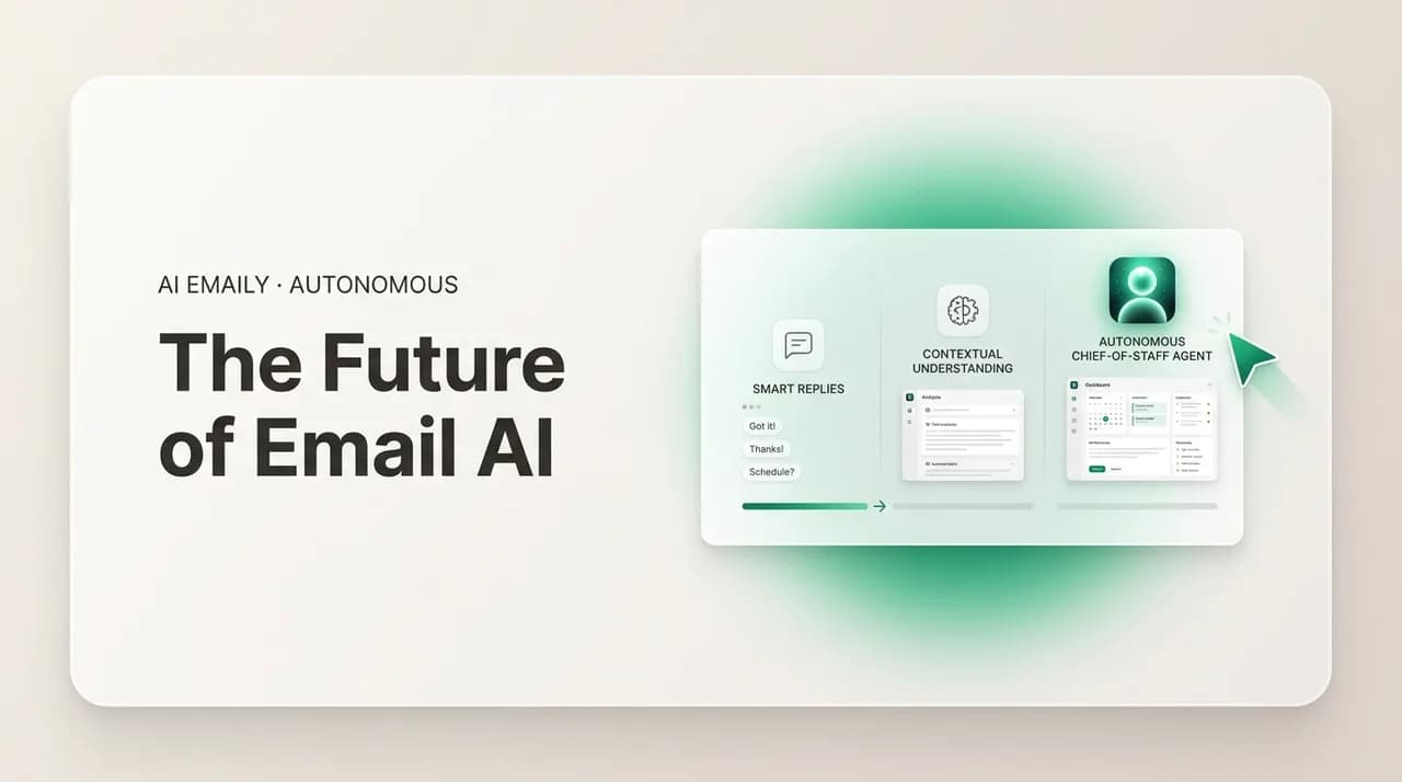 AI Emaily blog cover for the future of email AI, showing the shift from smart replies to an autonomous agent