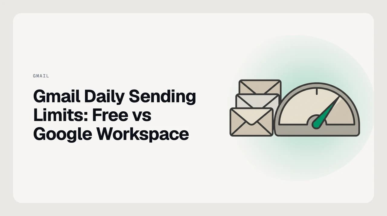 Gmail daily sending limit compared for free @gmail.com accounts and paid Google Workspace seats, with the four limits Google enforces side by side