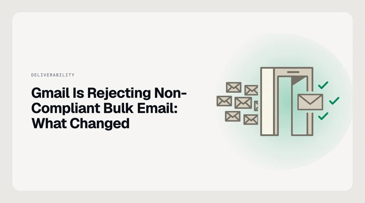 Diagram of Gmail rejecting non-compliant bulk email at the gateway when SPF, DKIM, and DMARC authentication fails