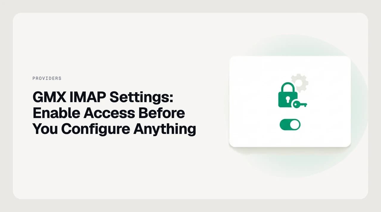 Diagram of GMX IMAP and SMTP settings showing imap.gmx.com port 993 and mail.gmx.com port 587 next to the account toggle that must be enabled first