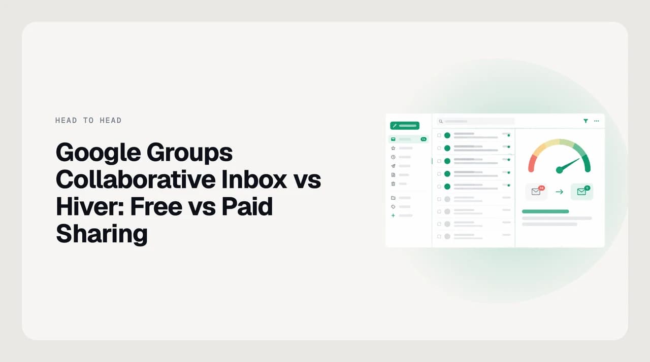 Side-by-side comparison of Google Groups Collaborative Inbox and Hiver as shared inbox options, showing manual assignment states on one side and automated routing with response-time targets on the other
