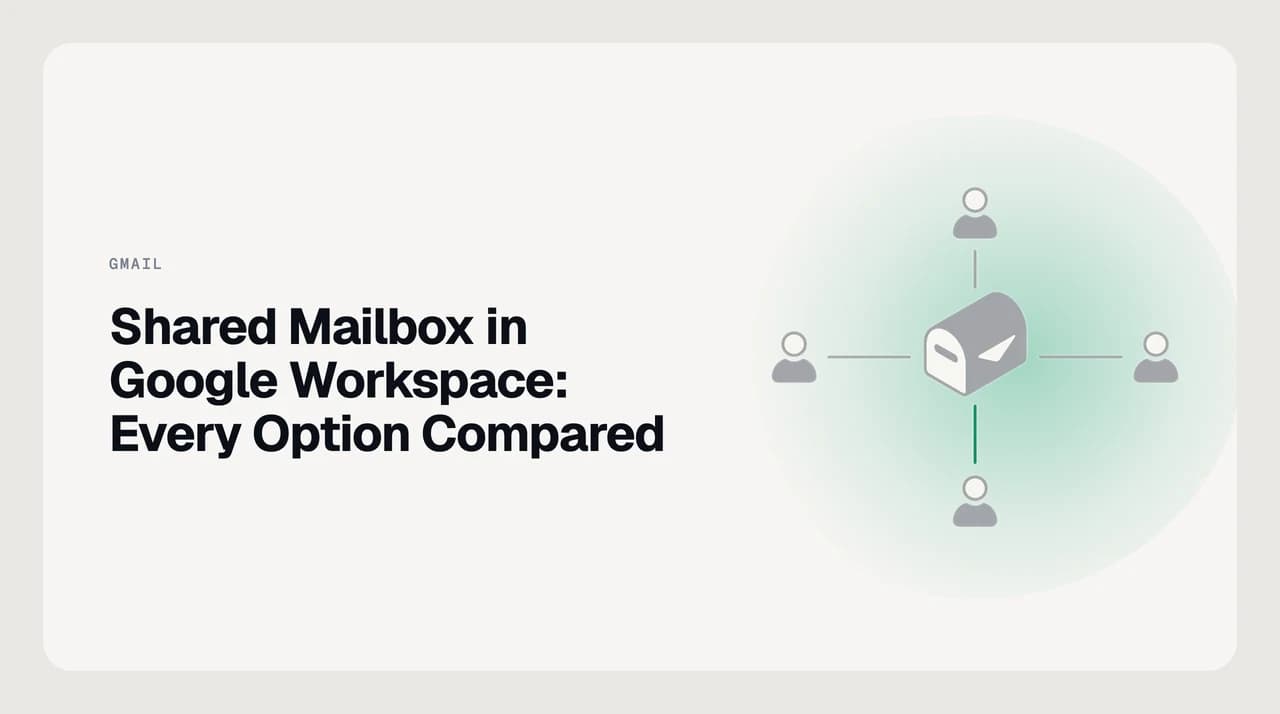 Diagram comparing four Google Workspace shared mailbox options — account delegation, Google Groups, Collaborative Inbox, and dedicated account — with tradeoffs on assignment, history, and license cost