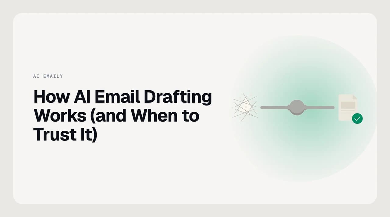 Diagram of the AI email drafting pipeline: context input flows into a language model, which outputs a draft for human review and approval before sending