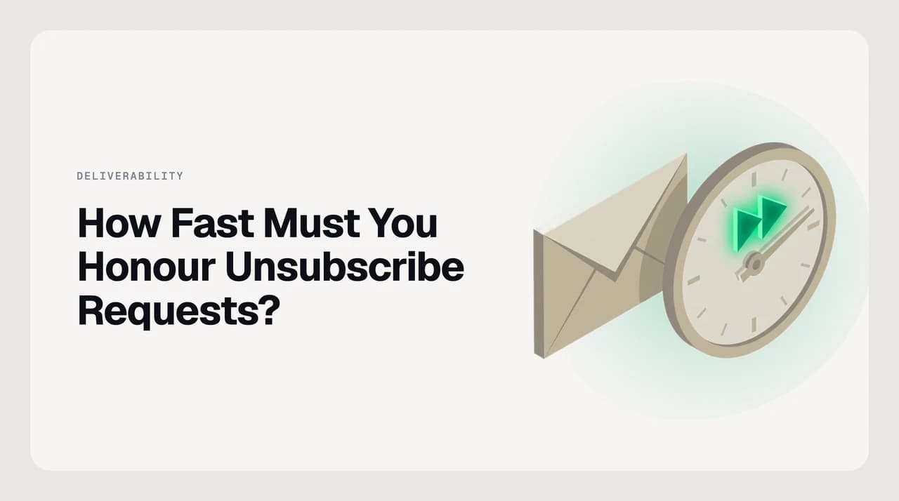 How fast must you process unsubscribe requests — the CAN-SPAM 10-business-day legal deadline set against Gmail and Yahoo's stricter 2-day expectation