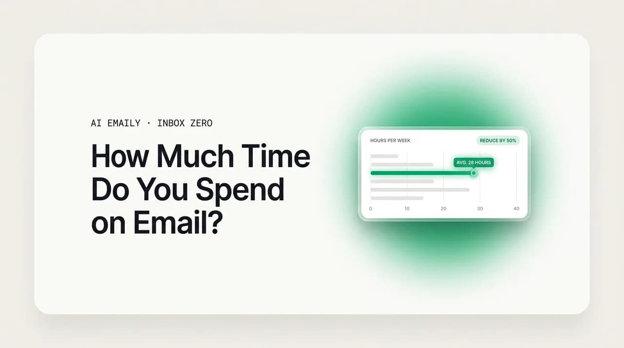 AI Emaily blog cover for how much time spent on email, showing a chart of hours spent in email