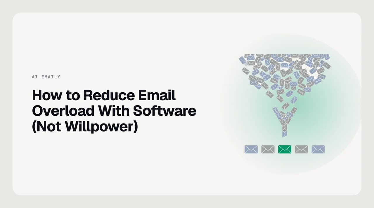 Overloaded inbox transforming into a clean AI-triaged priority view, illustrating software-based email overload reduction at work