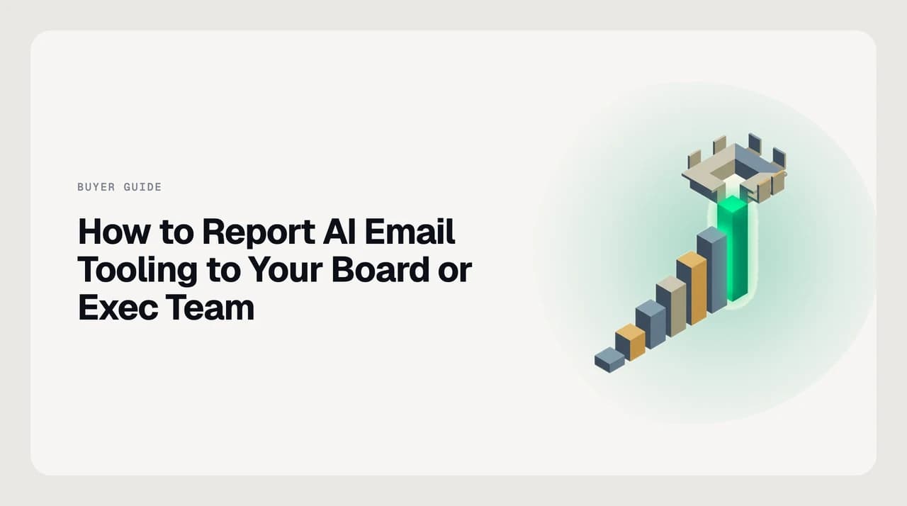 One-page board report on AI email tooling covering what's deployed, the Manual/Copilot/Autopilot autonomy split, incidents, measured outcome, spend, and named risk owners