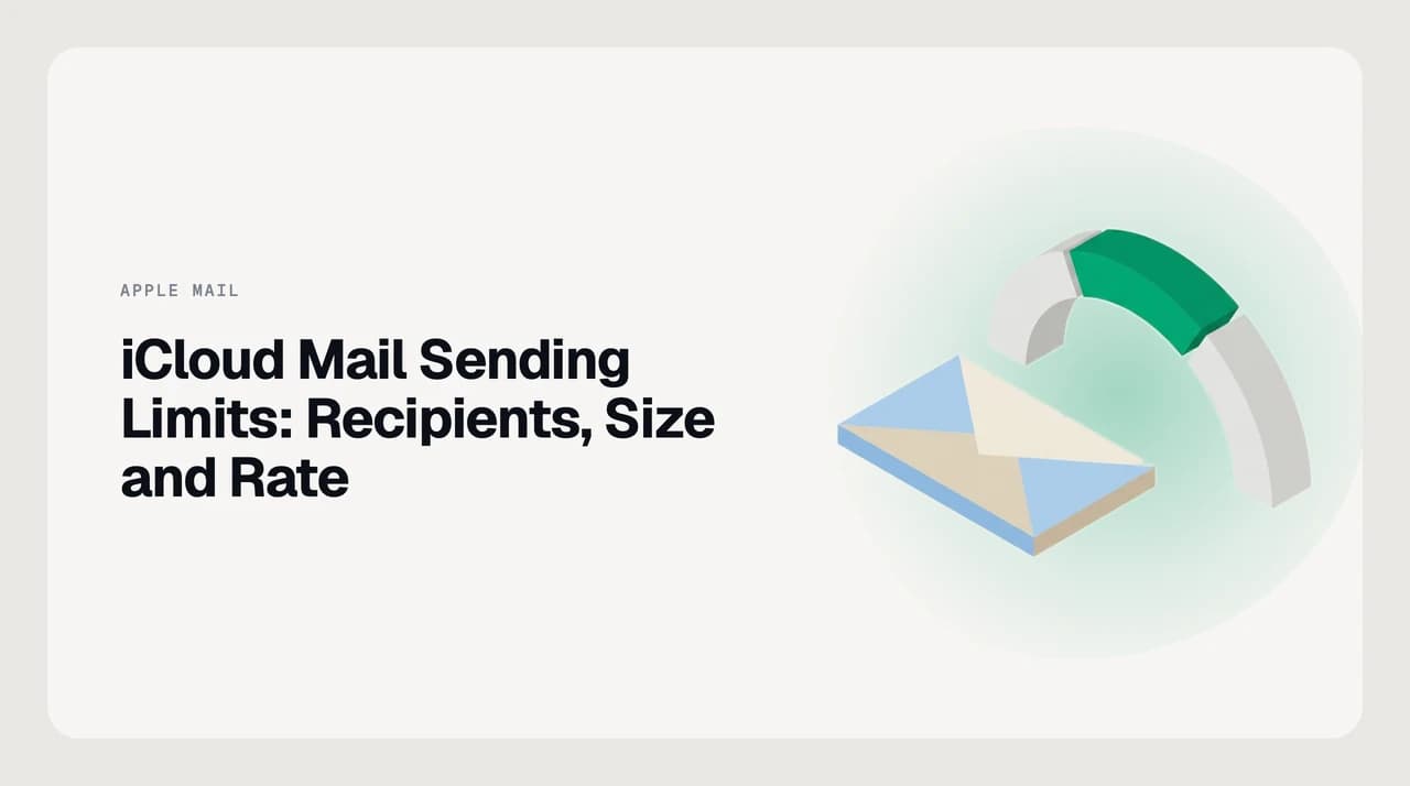 Diagram showing iCloud Mail sending limits including the 20 MB attachment ceiling, Mail Drop 5 GB threshold, and rate throttling behavior for outgoing messages per day