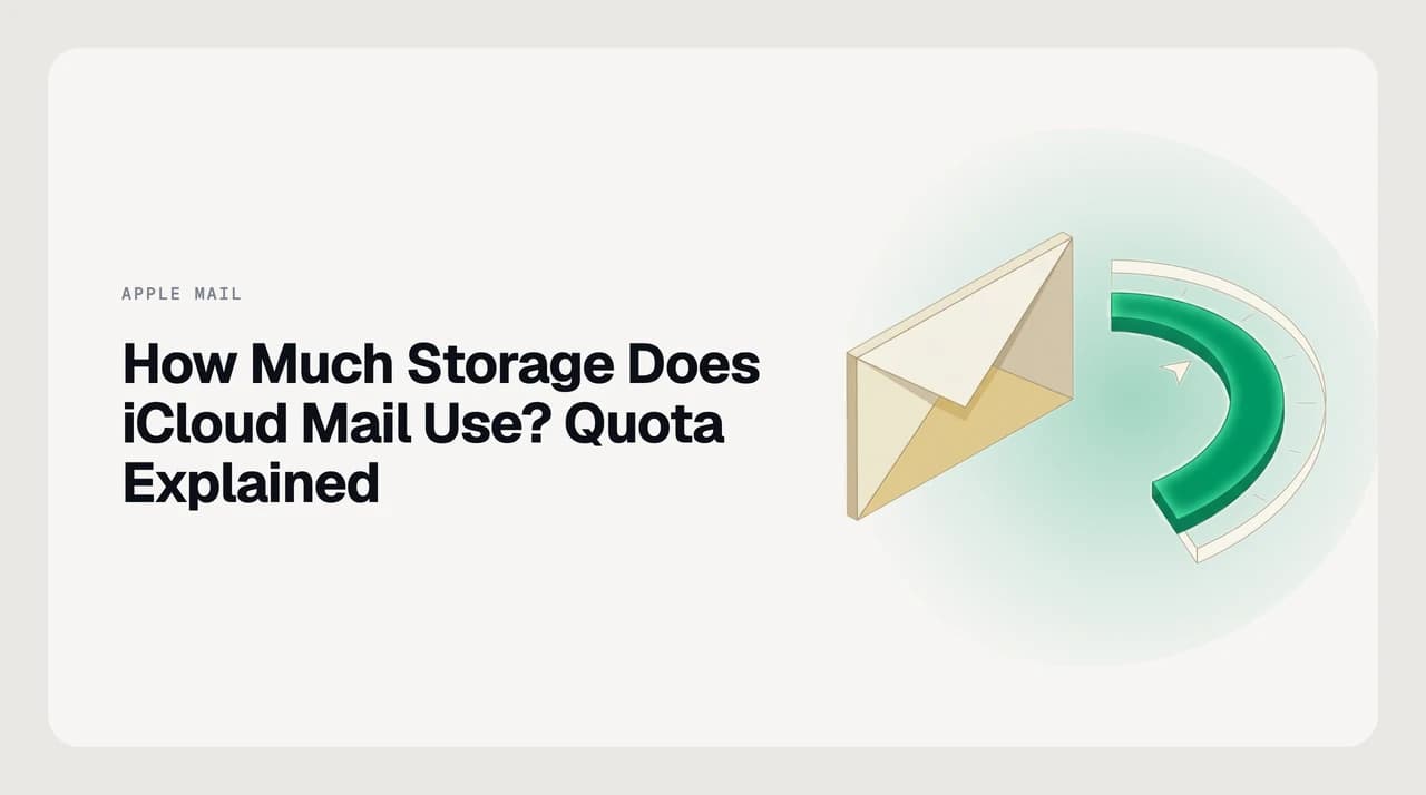 iCloud Mail storage quota diagram showing Mail, Photos, iCloud Drive, and backups sharing a single account-wide iCloud pool