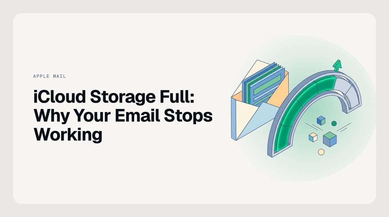 Diagram showing iCloud storage quota filled by device backups, photos, and mail, with email delivery paused and a bounce notification returned to the sender