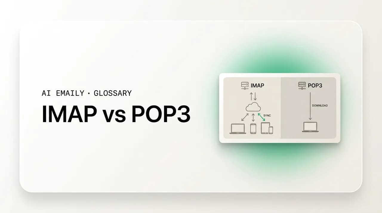 AI Emaily blog cover for IMAP vs POP3, showing a diagram comparing IMAP and POP3 email retrieval