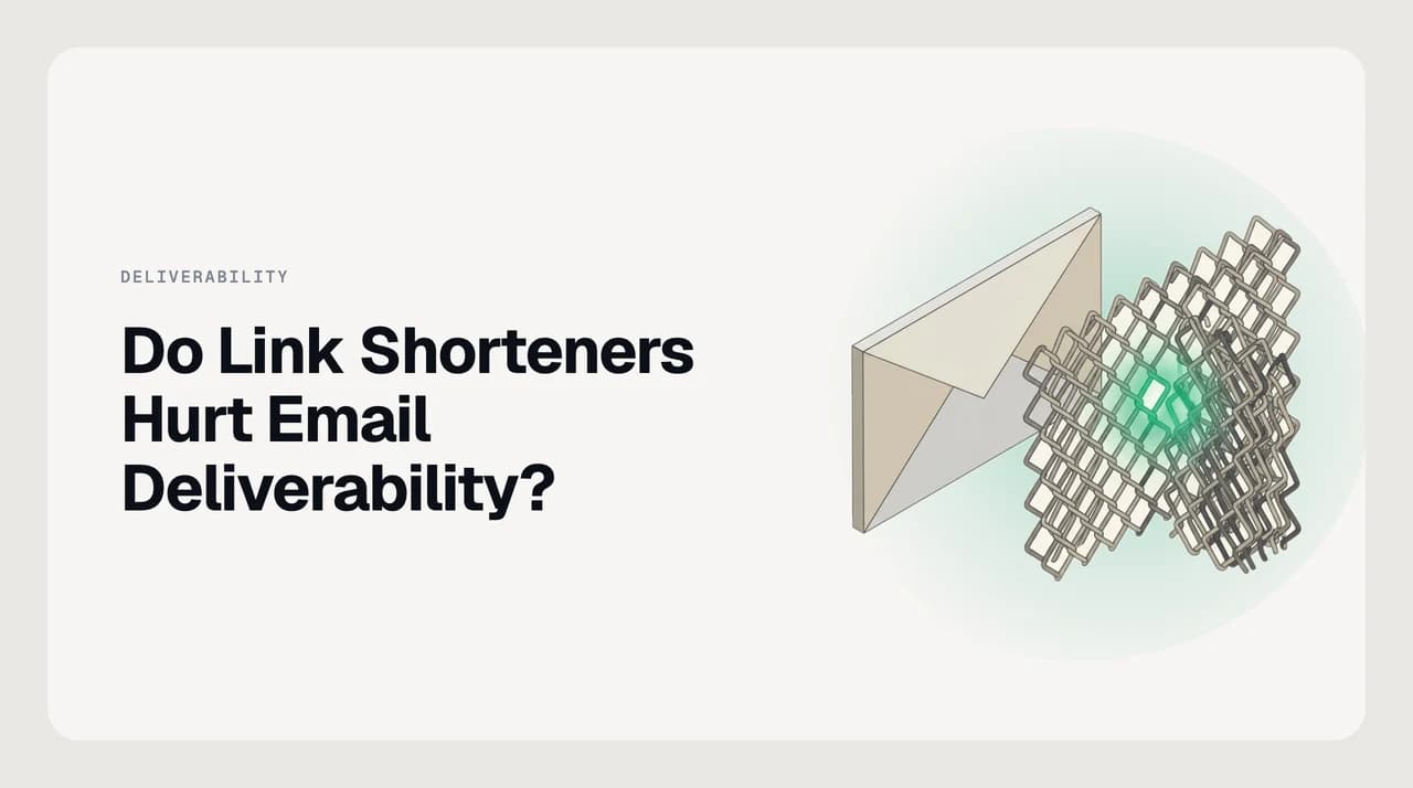 Diagram comparing a public link shortener, a branded short domain and a plain full URL and how each affects email deliverability.