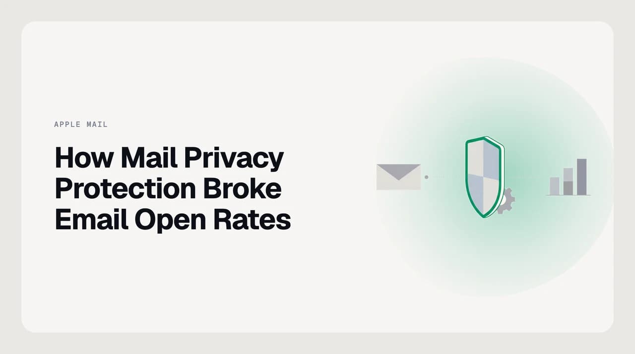Diagram of how Mail Privacy Protection affects open rates: Apple's servers preload a sender's tracking pixel in the background, registering an inflated open before the recipient reads the email.