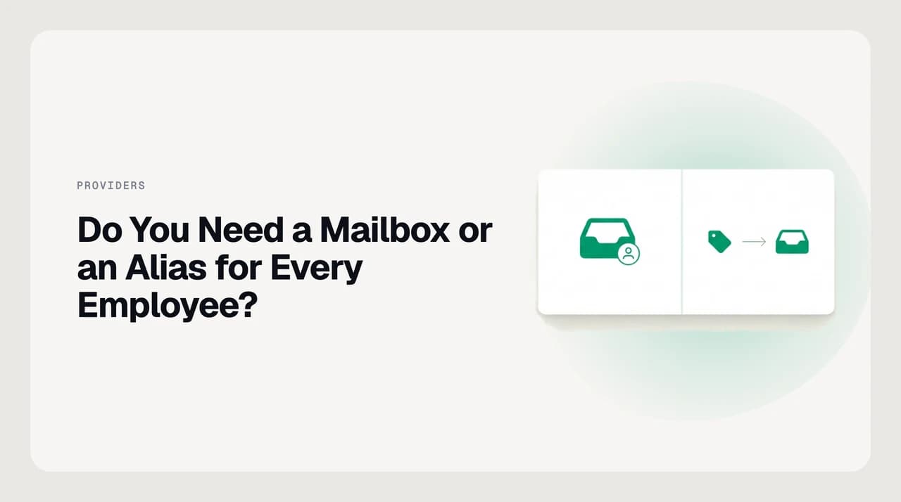 Diagram showing employees routed to either a full paid mailbox or a free alias that forwards to an existing inbox