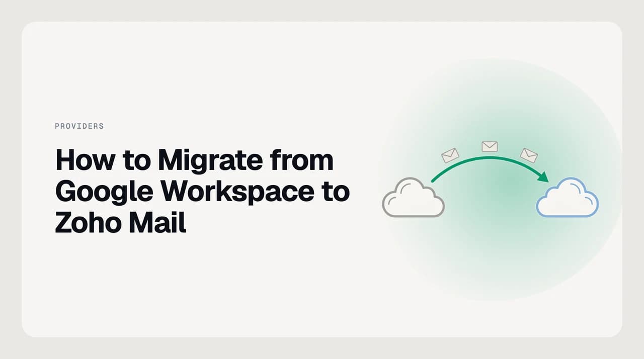 Diagram of a company-wide Google Workspace to Zoho Mail migration showing user provisioning, IMAP migration, calendar and contact export, and staged MX cutover