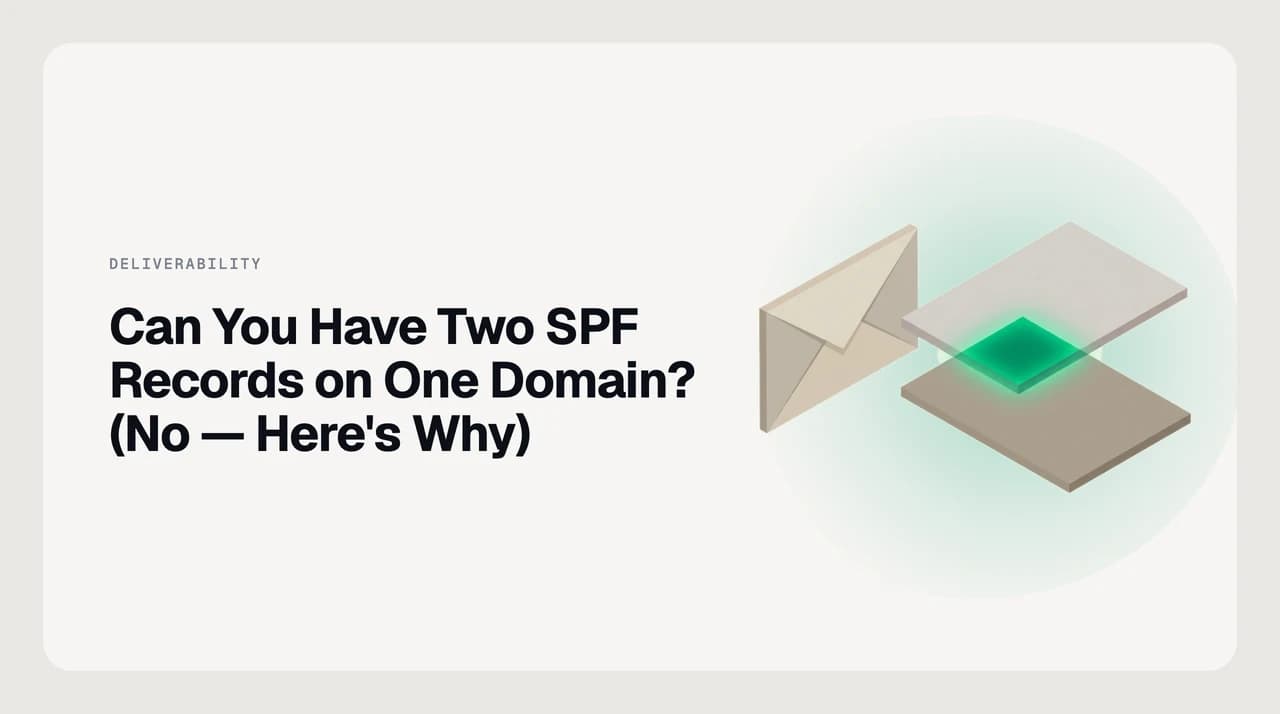 AI Emaily blog cover illustrating why you cannot have two SPF records on one domain — two v=spf1 TXT records causing a PermError, merged into one valid SPF record