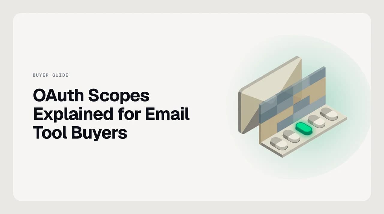 Diagram of Gmail and Outlook OAuth permission scope tokens mapped to the email actions they enable, with a buyer checklist for evaluating least-privilege access in AI email tools