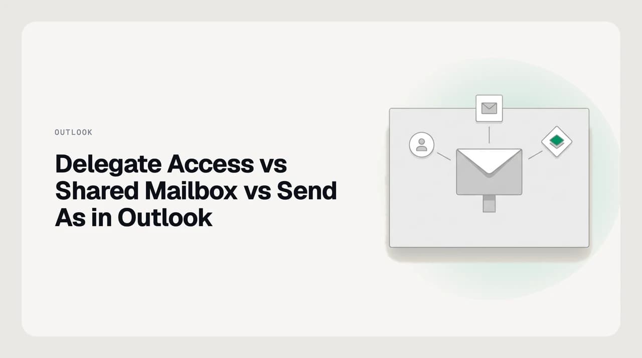 Diagram comparing three Outlook access paths — owner-granted delegate access, an admin-provisioned shared mailbox, and the Send As permission layered on top of either