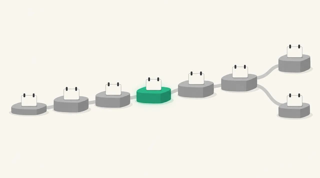 Six stepping stones rising left to right, each topped with a calendar tab and splitting at the end into two stones for the two possible outcomes; the middle stone, the mid-point review, is green