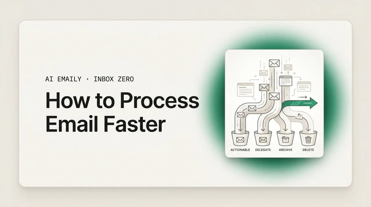 AI Emaily blog cover for process email faster, showing a fast triage system routing email