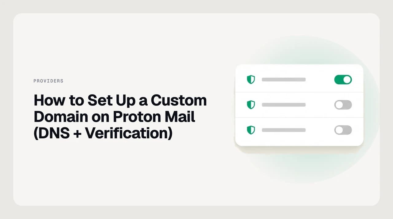 Diagram of DNS records — TXT verification, MX, SPF, DKIM and DMARC — being added to connect a custom domain to Proton Mail