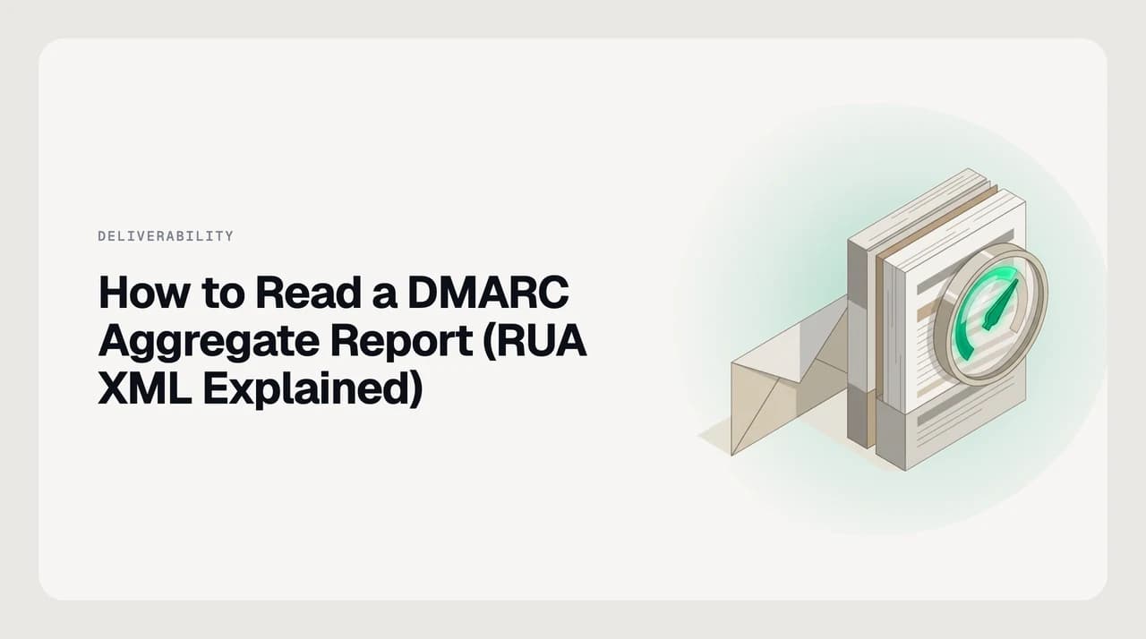 Annotated DMARC aggregate report XML showing source_ip, count, policy_evaluated and auth_results fields for reading which senders fail